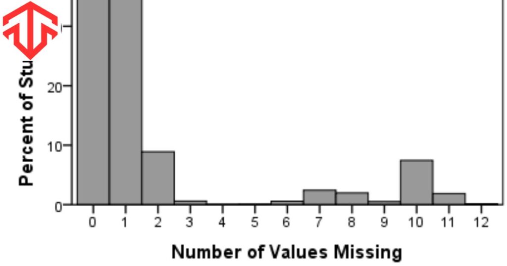 Case Studies Real-World Examples of Missing Data in GDP