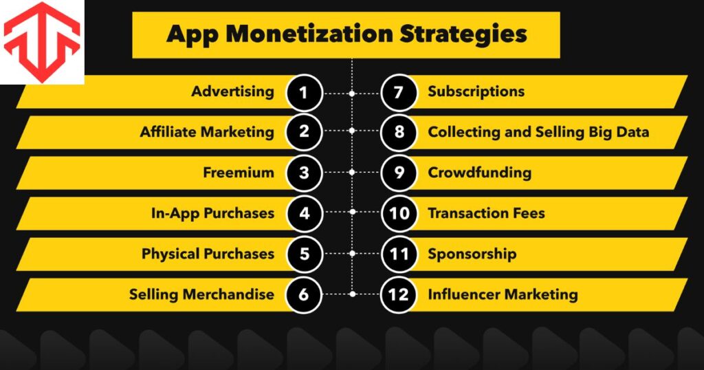 Monetization Strategies Used by Techheadz.co.uk