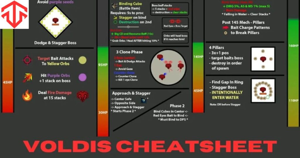 Customizing Your Voldis Cheatsheet