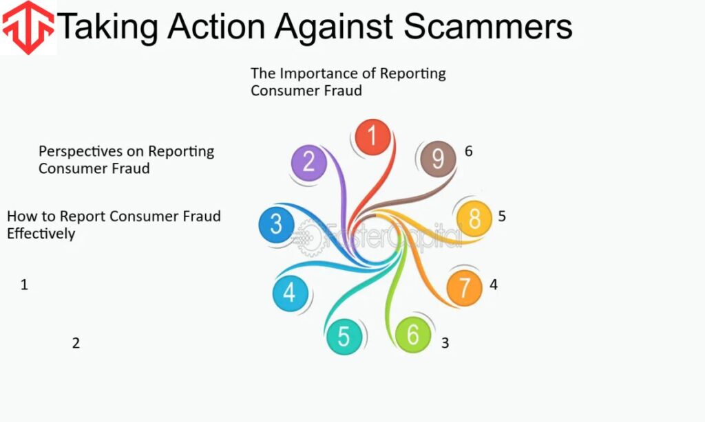 Reporting Scams and Taking Action