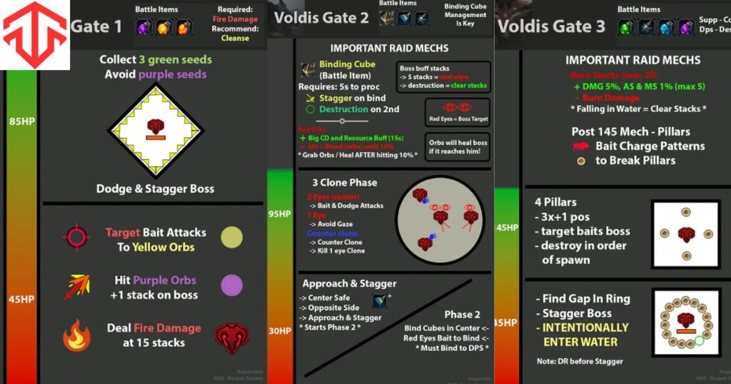 Troubleshooting with the Voldis Cheatsheet