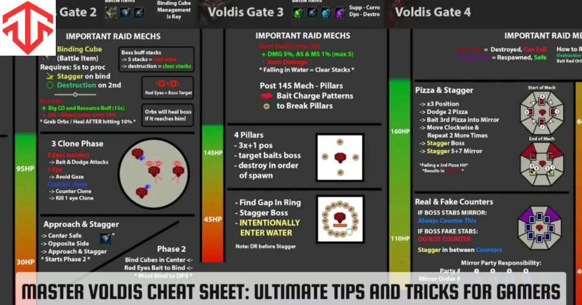 Voldis Cheatsheet Your Ultimate Guide to Key Commands and Shortcuts (1)